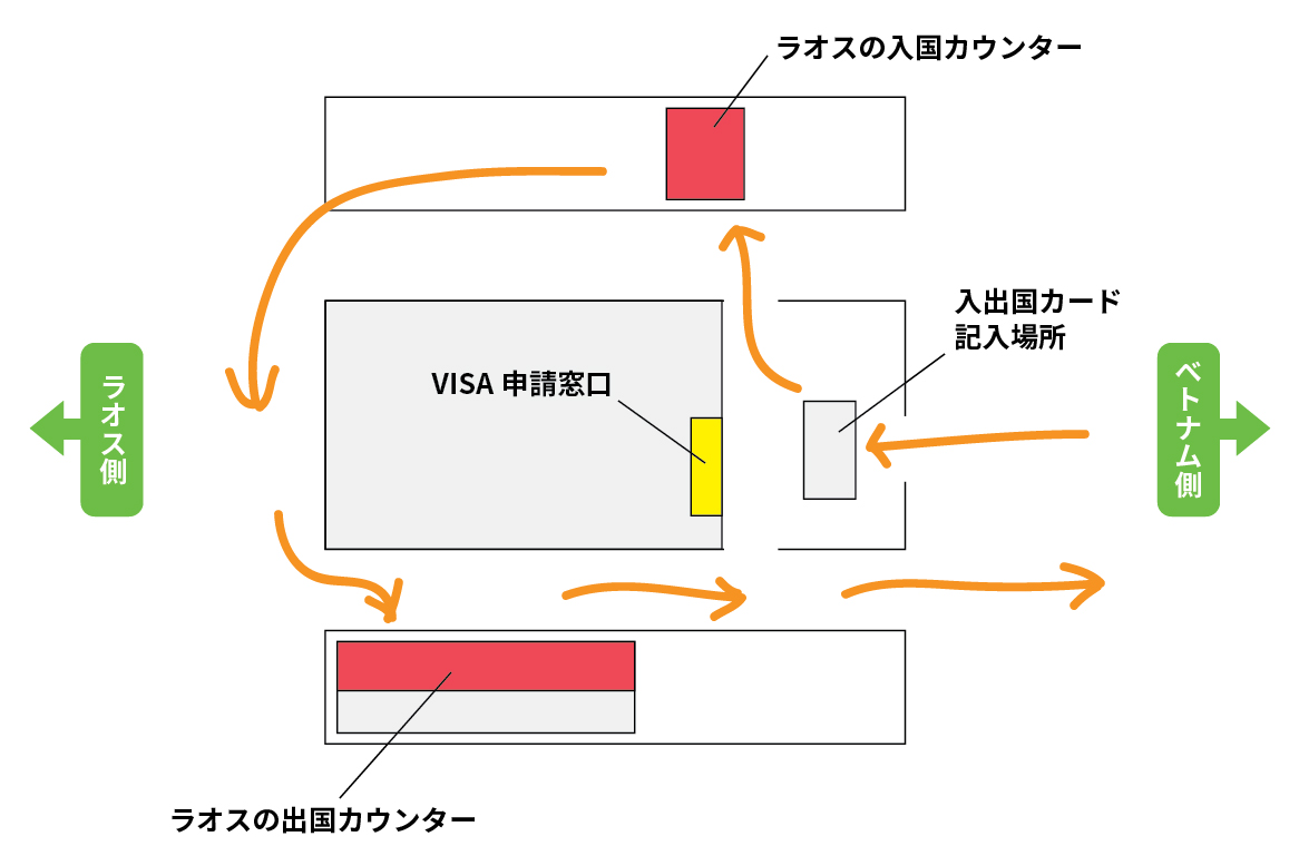 ラオスイミグレ建物