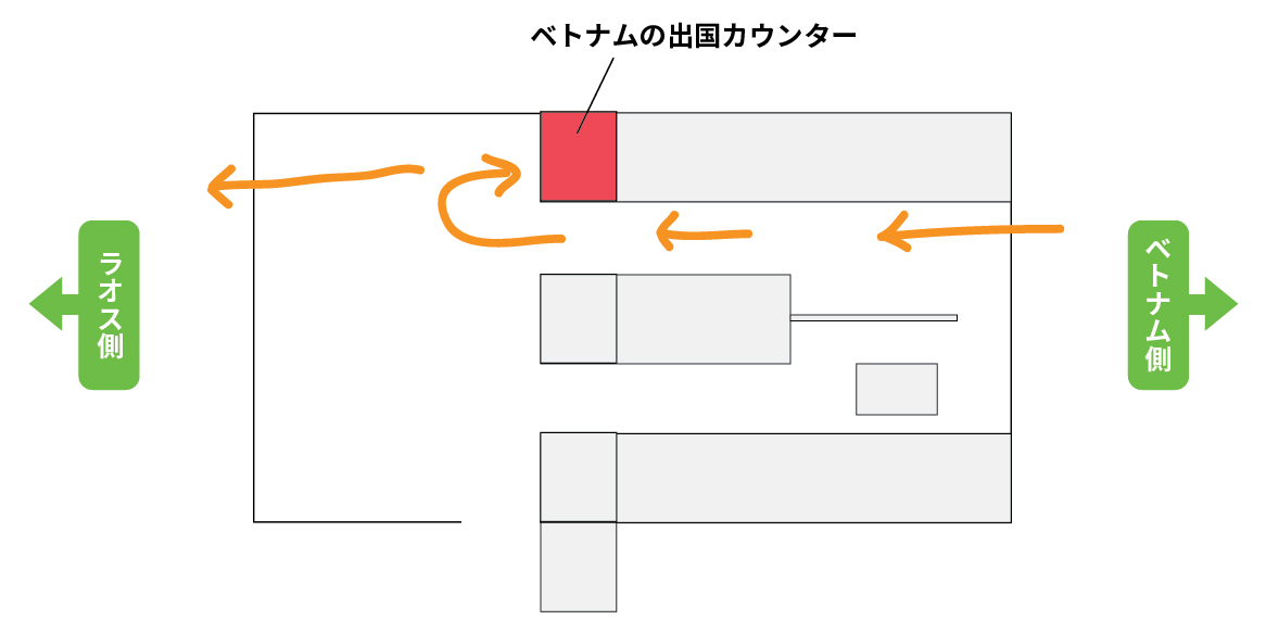 ベトナムイミグレ建物