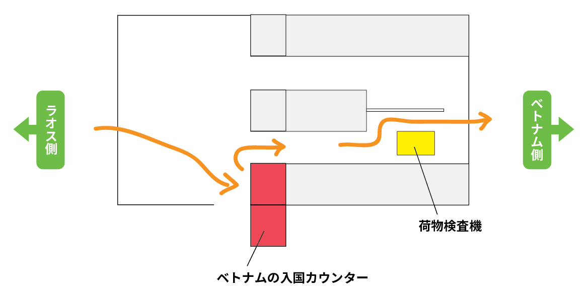 ベトナムイミグレ建物